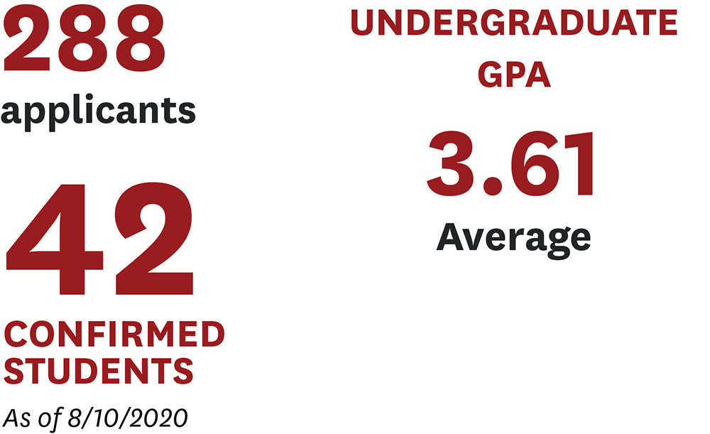 Global Communication (MA) Class Profile | USC Annenberg School for ...