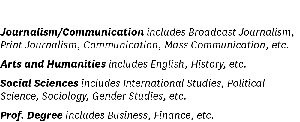 phd position in media and communication