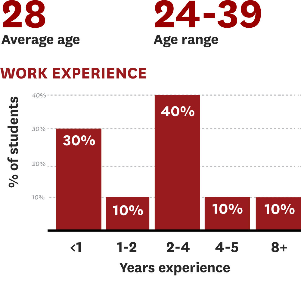 ”Infographic