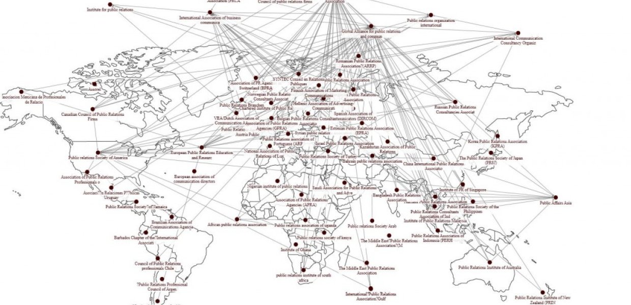 (Figure 1. Partnership Network)