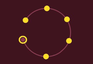 A circle with yellow circles at different points around the circle