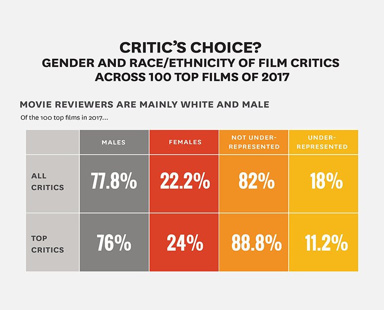 new research reveals 30 critiques