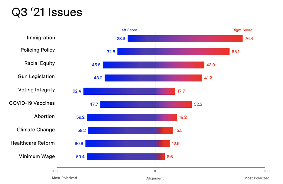 Polarization media