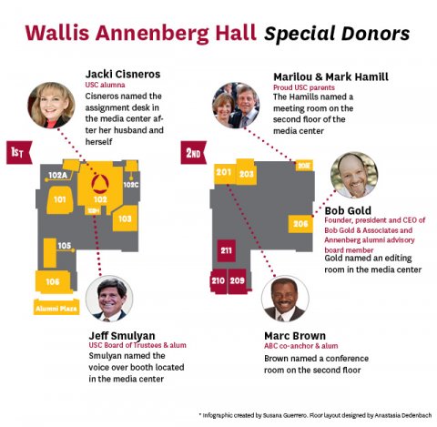 Usc Alums And Family Donations Help Name Wallis Annenberg Hall