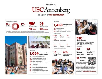 2022-2023 USC Annenberg fact sheet