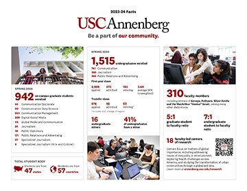 USC Annenberg fact sheet