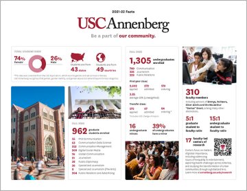 USC Annenberg Fact Sheet thumbnail. 