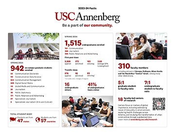 2025 fact sheet
