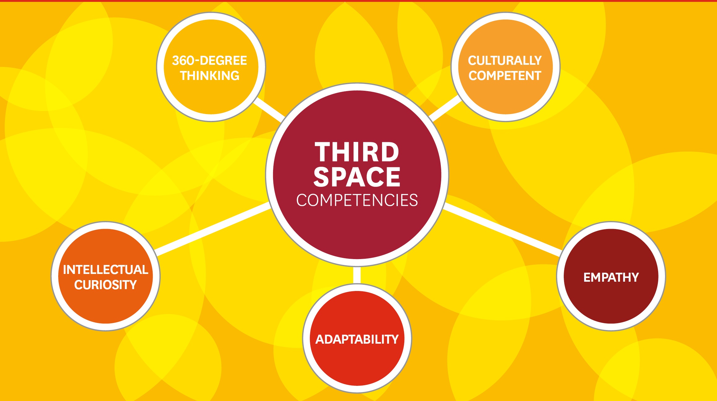 third-space-by-bronwyn-fryer-usc-annenberg-school-for-communication